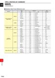 1518 DRILLING DRILLING(SOLID carbide) MMS WSTAR DRILLS Stainless Steel Cross Reference List Material Japan Germany USA JIS W-no DIN AISI/SAE SUS416 1 Каталог MITSUBISHI 2020 Режущий инструмент для станков по металлу Фрезы концевые монолитные из твердого сплава и сборные со сменными режущими пластинами Резцы Сверла Стр. P062