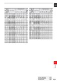 1527 CARBIDE DC (mm) Hole Depth VP15TF Order Number Dimensions (mm) D CL D l LCF X i OAL Ll l i 0 DCON 11 4 15 MHS1140L200B 173 1 201 6 202 1 262 1 26 Каталог MITSUBISHI 2020 Режущий инструмент для станков по металлу Фрезы концевые монолитные из твердого сплава и сборные со сменными режущими пластинами Резцы Сверла Стр. P071