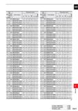 1533 CARBIDE DC (mm) tz Q D O D O (L/D) SLJ1 Order Number Dimensions (mm) DC (mm) 5 Hole Depth TF15 Order Number Dimensions (mm) D l Li o l X i i O Li Каталог MITSUBISHI 2020 Режущий инструмент для станков по металлу Фрезы концевые монолитные из твердого сплава и сборные со сменными режущими пластинами Резцы Сверла Стр. P077