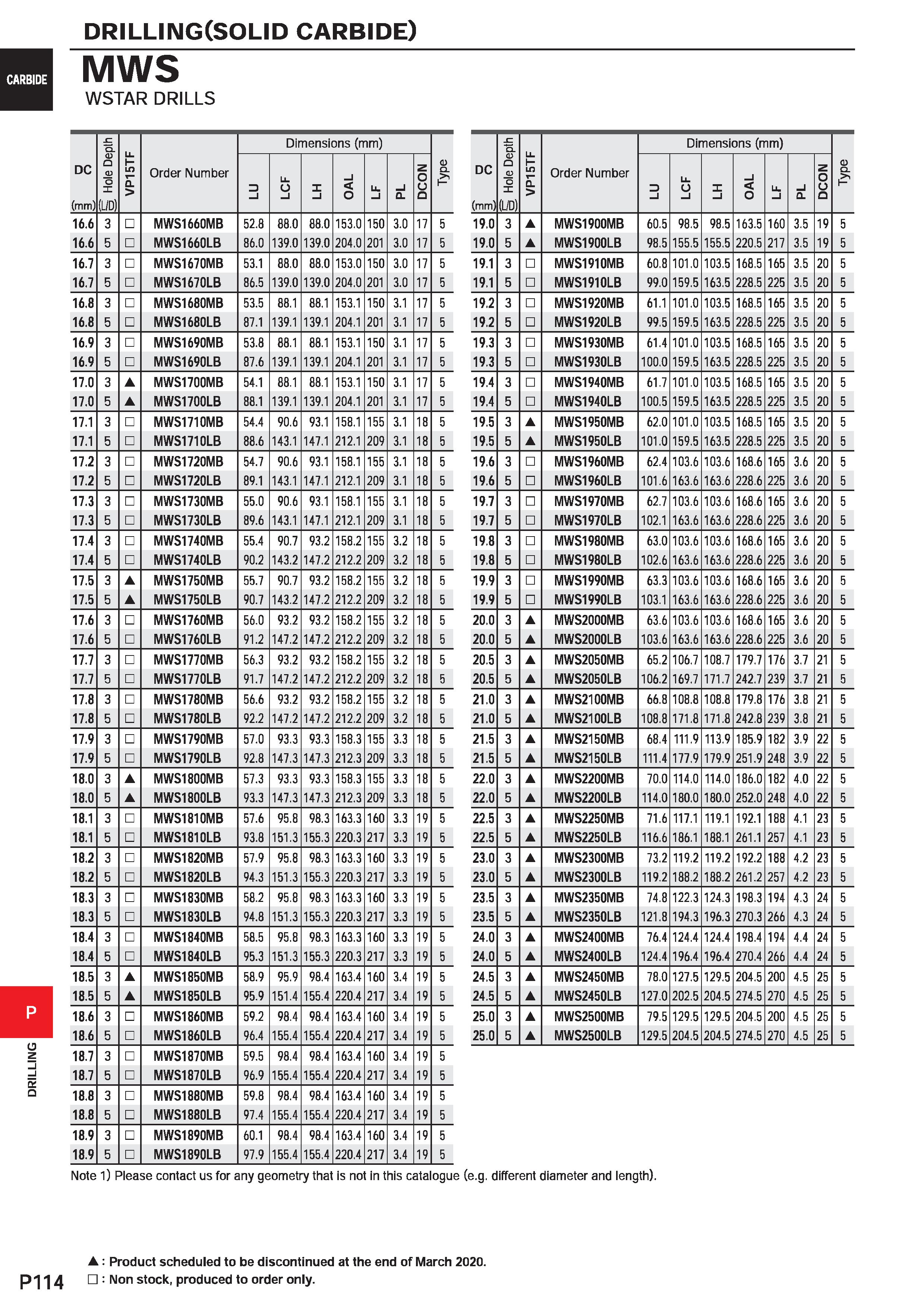 1570 DRILLING CARBIDE P114 DRILLING(SOLID carbide) MWS WSTAR DRILLS DC (mm) tz Q D O D 0 1 (L/D) VP15TF Order Number Dimensions (mm) D Q D l Li O l X Каталог MITSUBISHI 2020 Режущий инструмент для станков по металлу Фрезы концевые монолитные из твердого сплава и сборные со сменными режущими пластинами Резцы Сверла Стр. P114