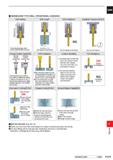 1575 CARBIDE ISB/MB/LB/XB TYPE DRILL OPERATIONAL GUIDANCE Drill Holding Thrust bearing type collet chuck holds the drill securely Coolant pressure is Каталог MITSUBISHI 2020 Режущий инструмент для станков по металлу Фрезы концевые монолитные из твердого сплава и сборные со сменными режущими пластинами Резцы Сверла Стр. P119