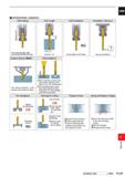 1585 CARBIDE I OPERATIONAL GUIDANCE Drill Holding Thrust bearing type collet chuck holds the drill securely Coolant Method (MZE) Two coolant positions Каталог MITSUBISHI 2020 Режущий инструмент для станков по металлу Фрезы концевые монолитные из твердого сплава и сборные со сменными режущими пластинами Резцы Сверла Стр. P129