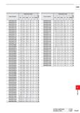 1603 HSS Order Number Dimensions (mm) u o 55 DC LCF OAL LF PL DCON VAPDSD0730 7 30 33 5 81 5 80 1 5 8 VAPDSD0735 7 35 33 5 81 5 80 1 5 8 VAPDSD0740 7 Каталог MITSUBISHI 2020 Режущий инструмент для станков по металлу Фрезы концевые монолитные из твердого сплава и сборные со сменными режущими пластинами Резцы Сверла Стр. P147