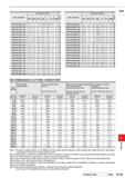 1625 Order Number Dimensions (mm) £5 DC1 DC2 LCF OAL LF PL DCON VAPDSCBD1810 18 1 6 5 65 136 6 135 1 6 20 VAPDSCBD1900 19 0 6 5 65 136 6 135 1 6 20 VA Каталог MITSUBISHI 2020 Режущий инструмент для станков по металлу Фрезы концевые монолитные из твердого сплава и сборные со сменными режущими пластинами Резцы Сверла Стр. P169