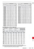 1627 Order Number Dimensions (mm) 55 DC LCF OAL LF PL DCON VSDD0810 8 1 75 4 119 4 117 2 4 8 1 VSDD0820 8 2 75 5 119 5 117 2 5 8 2 VSDD0830 8 3 75 5 1 Каталог MITSUBISHI 2020 Режущий инструмент для станков по металлу Фрезы концевые монолитные из твердого сплава и сборные со сменными режущими пластинами Резцы Сверла Стр. P171