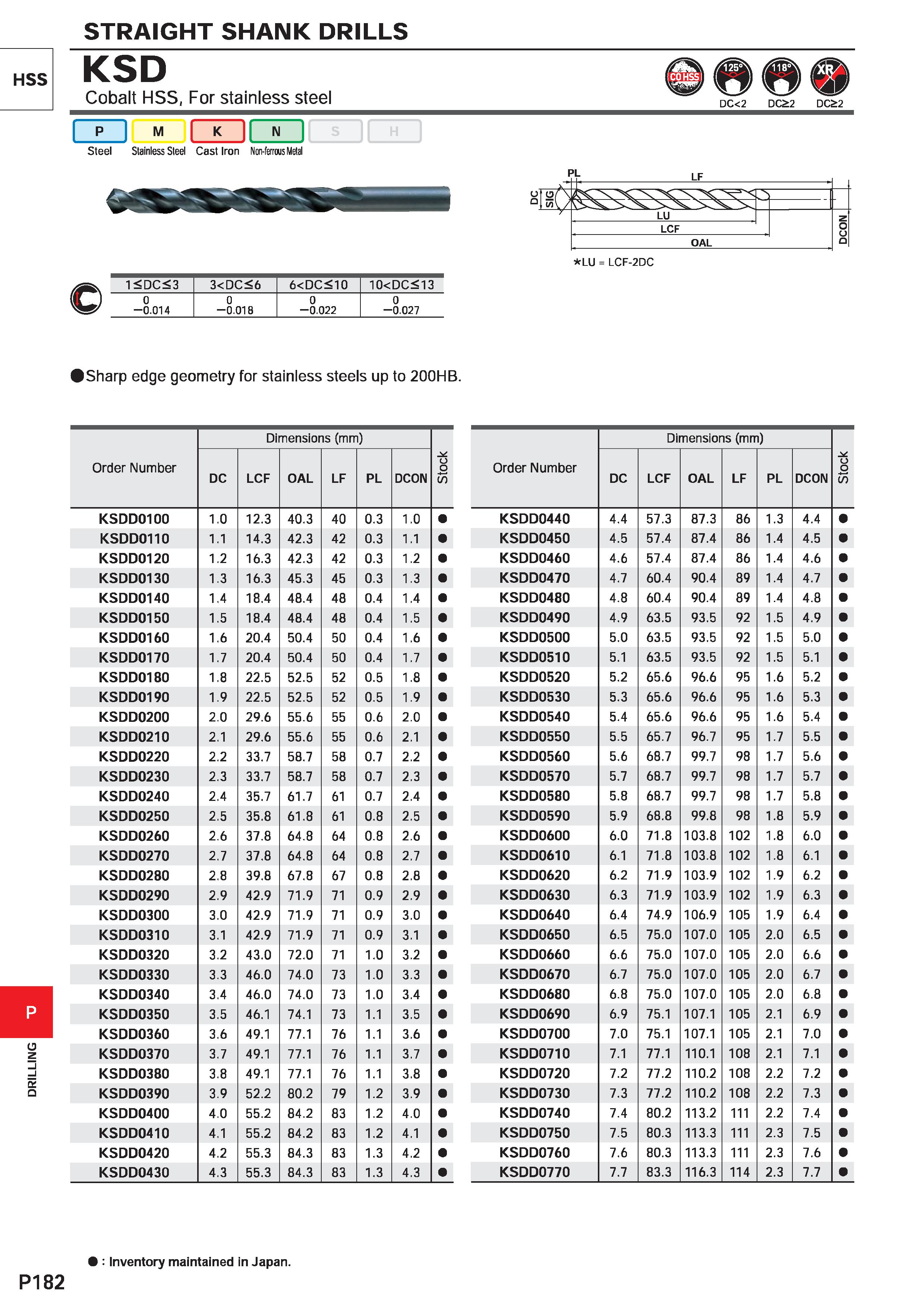 1638 HSS a o P182 STRAIGHT SHANK DRILLS KSD Cobalt HSS, For stainless steel DC<2 DC 2 DC&2 I P I M JLZJ Steel Stainless Steel Cast Iron Non-ferrous Me Каталог MITSUBISHI 2020 Режущий инструмент для станков по металлу Фрезы концевые монолитные из твердого сплава и сборные со сменными режущими пластинами Резцы Сверла Стр. P182