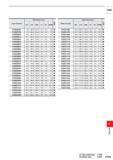 1639 HSS Order Number Dimensions (mm) i/5 DC LCF OAL LF PL DCON KSDD0780 7 8 83 3 116 3 114 2 3 7 8 KSDD0790 7 9 83 4 116 4 114 2 4 7 9 KSDD0800 8 0 8 Каталог MITSUBISHI 2020 Режущий инструмент для станков по металлу Фрезы концевые монолитные из твердого сплава и сборные со сменными режущими пластинами Резцы Сверла Стр. P183