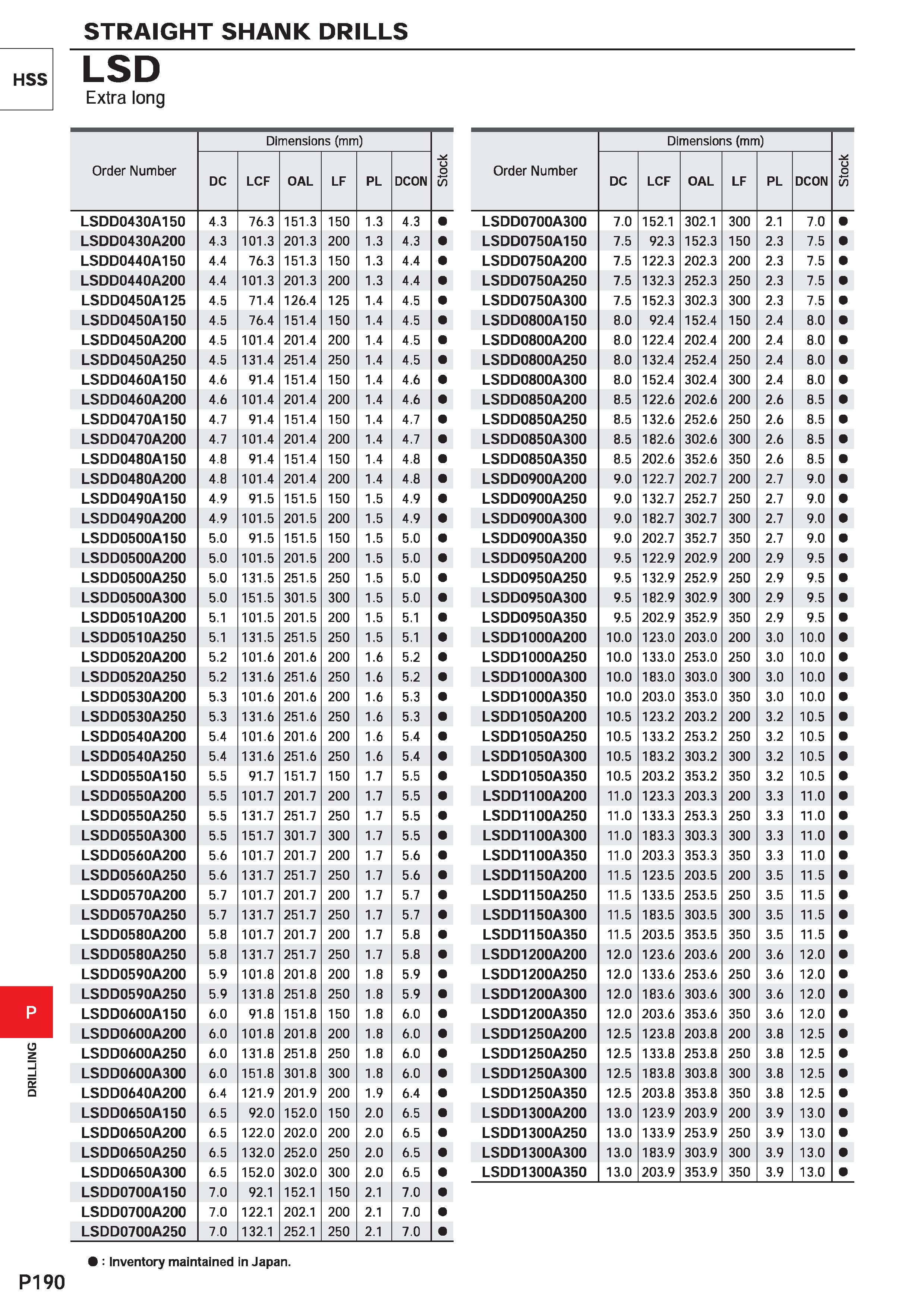 1646 DRILLING STRAIGHT SHANK DRILLS HSS LSD Extra long Order Number Dimensions (mm) u o 55 DC LCF OAL LF PL DCON LSDD0430A150 4 3 76 3 151 3 150 1 3 4 Каталог MITSUBISHI 2020 Режущий инструмент для станков по металлу Фрезы концевые монолитные из твердого сплава и сборные со сменными режущими пластинами Резцы Сверла Стр. P190