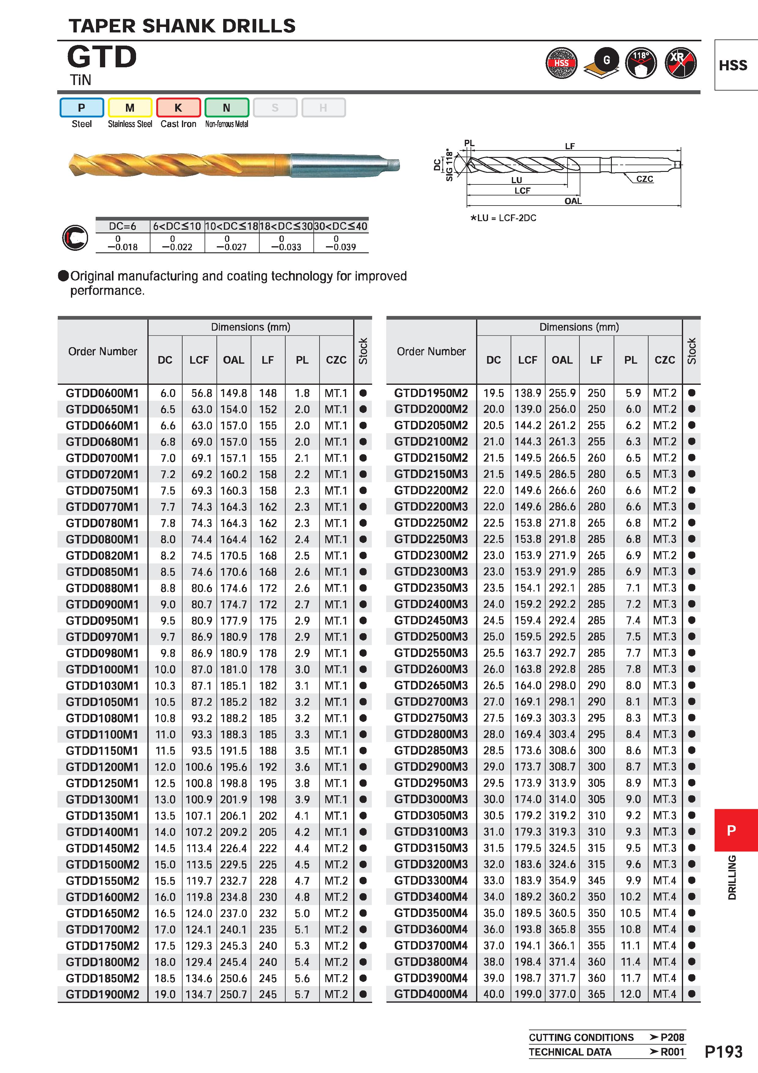 1649 TAPER SHANK DRILLS GTD TiN I p I M m Steel Stainless Steel Cast Iron Non-ferrous Metal DC=6 6<DC<10 10<DC<18 18<DC<30 30<DC<40 0 -0 018 0 -0 022 Каталог MITSUBISHI 2020 Режущий инструмент для станков по металлу Фрезы концевые монолитные из твердого сплава и сборные со сменными режущими пластинами Резцы Сверла Стр. P193
