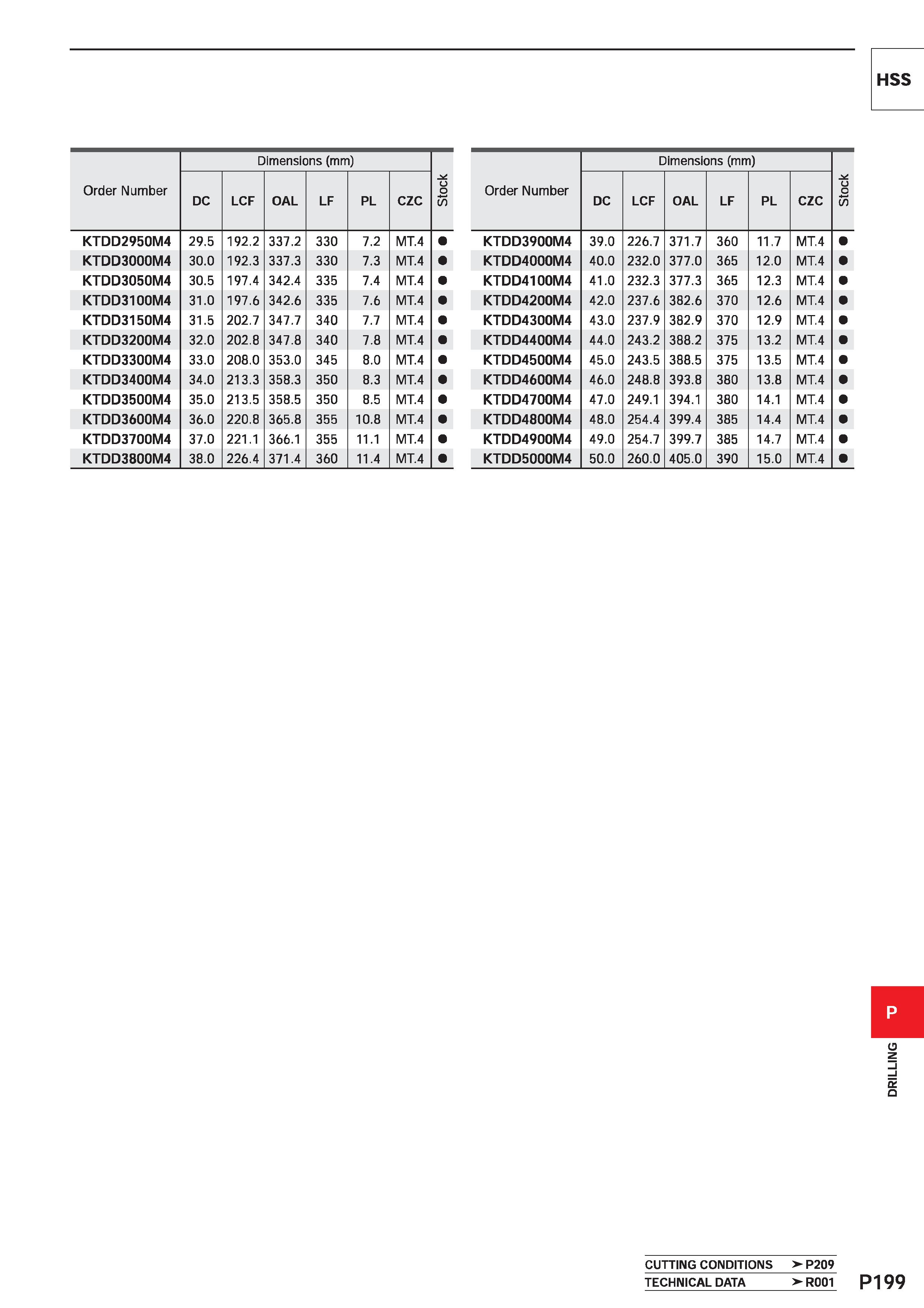 1655 HSS Dimensions (mm) Dimensions (mm) Order Number DC LCF OAL LF PL czc Stock Order Number DC LCF OAL LF PL CZC Stock KTDD2950M4 29 5 192 2 337 2 3 Каталог MITSUBISHI 2020 Режущий инструмент для станков по металлу Фрезы концевые монолитные из твердого сплава и сборные со сменными режущими пластинами Резцы Сверла Стр. P199