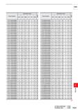 1657 Order Number Dimensions (mm) Stock DC LCF OAL LF PL CZC LTDD1500A300M2 15 0 179 5 304 5 300 4 5 MT 2 LTDD1500A350M2 15 0 229 5 354 5 350 4 5 MT 2 Каталог MITSUBISHI 2020 Режущий инструмент для станков по металлу Фрезы концевые монолитные из твердого сплава и сборные со сменными режущими пластинами Резцы Сверла Стр. P201