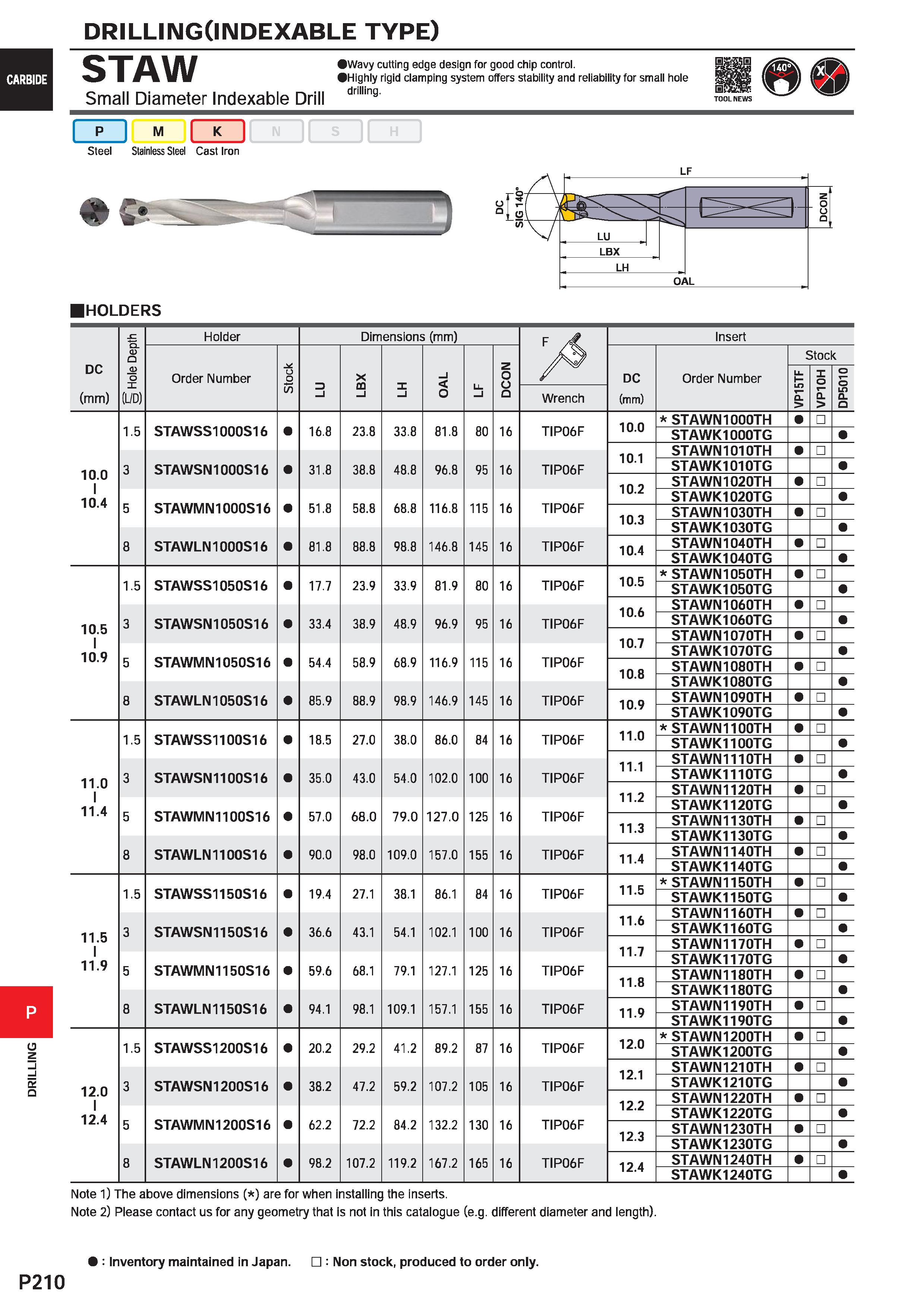 1666 DRILLING CARBIDE DRILLINGClNDEXABLE TYPE) STAW Small Diameter Indexable Drill Wavy cutting edge design for good chip control Highly rigid clampin Каталог MITSUBISHI 2020 Режущий инструмент для станков по металлу Фрезы концевые монолитные из твердого сплава и сборные со сменными режущими пластинами Резцы Сверла Стр. P210