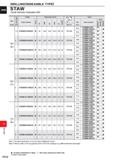 1668 DRILLINGOlMDEXABLE type) STAW Small Diameter Indexable Drill Holder Dimensions (mm) Insert DC L> n Stock D o Order Number u o LBX OAL DCOi\ y DC Каталог MITSUBISHI 2020 Режущий инструмент для станков по металлу Фрезы концевые монолитные из твердого сплава и сборные со сменными режущими пластинами Резцы Сверла Стр. P212