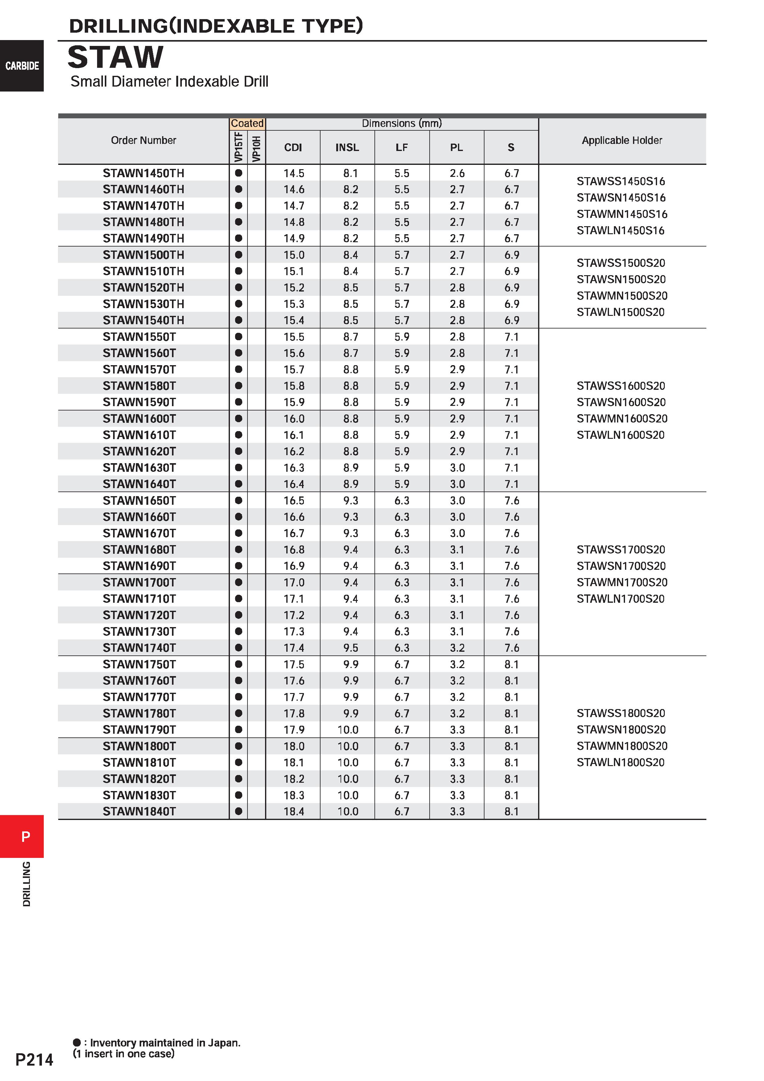 1670 DRILLING DRILLINGClNDEXABLE TYPE) STAW Small Diameter Indexable Drill Coated imension mm Order Number VP15TF VP10H CDI INSL LF PL S Applicable Ho Каталог MITSUBISHI 2020 Режущий инструмент для станков по металлу Фрезы концевые монолитные из твердого сплава и сборные со сменными режущими пластинами Резцы Сверла Стр. P214