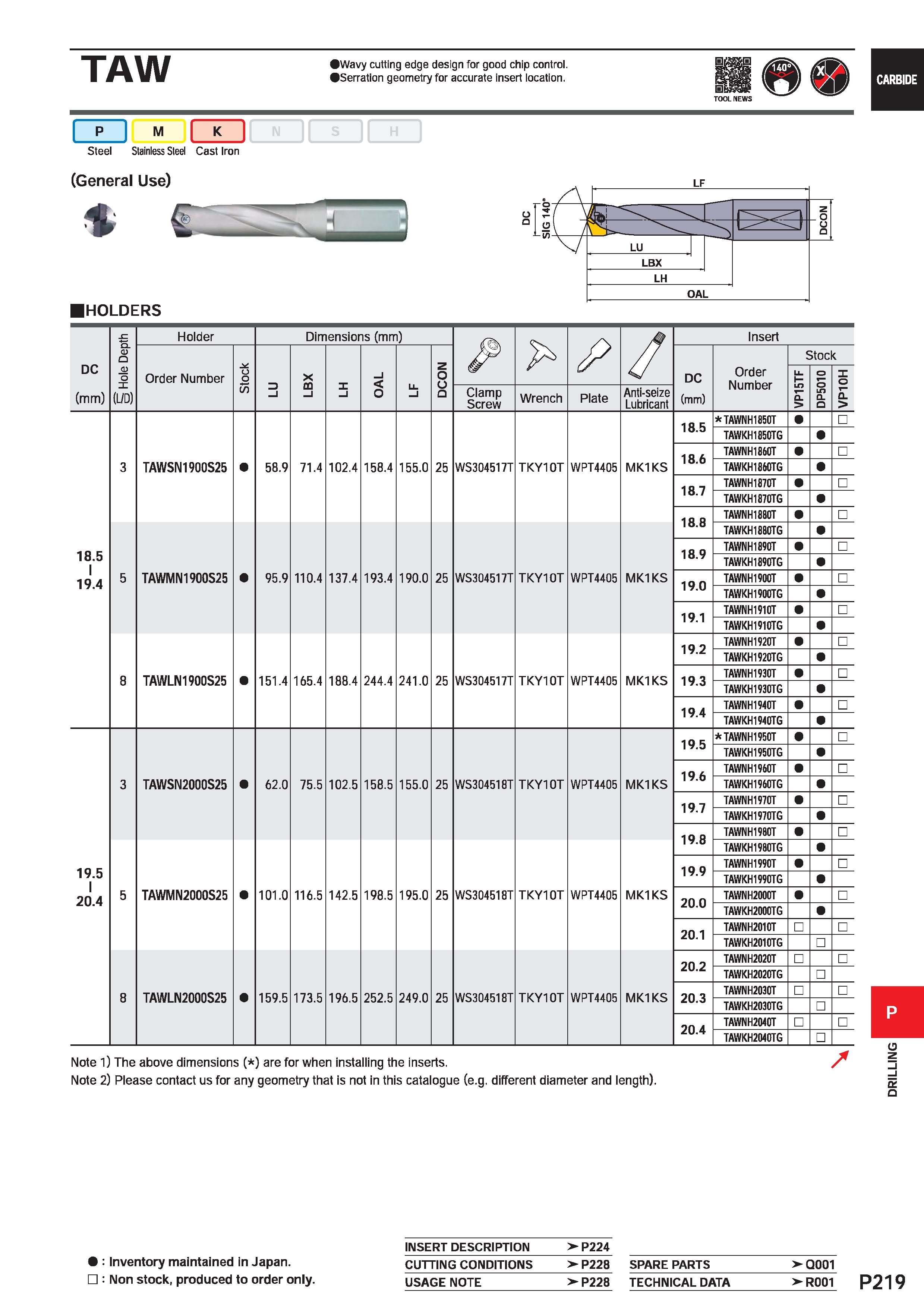 1675 TAW Wavy cutting edge design for good chip control Serration geometry for accurate insert location I P I M Steel Stainless Steel Cast Iron (Gener Каталог MITSUBISHI 2020 Режущий инструмент для станков по металлу Фрезы концевые монолитные из твердого сплава и сборные со сменными режущими пластинами Резцы Сверла Стр. P219