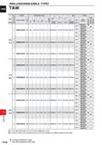 1678 DRILLING CARBIDE P222 DRILLINGOlMDEXABLE type) TAW DC (mm) 26 5 I 27 4 27 5 I 28 4 £ Holder Dimensions (mm ) Insert D O y // Stock 13 O Order Num Каталог MITSUBISHI 2020 Режущий инструмент для станков по металлу Фрезы концевые монолитные из твердого сплава и сборные со сменными режущими пластинами Резцы Сверла Стр. P222