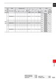 1679 CARBIDE £ Holder Dimensions (mm ) M> Insert DC D O y // Stock 13 O Order Number u o LBX OAL DCOI\ s' is Kj DC Order Number Li-1 o X o (mm) (L/D) Каталог MITSUBISHI 2020 Режущий инструмент для станков по металлу Фрезы концевые монолитные из твердого сплава и сборные со сменными режущими пластинами Резцы Сверла Стр. P223