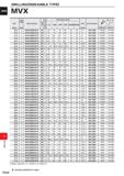 1688 DRILLINGOlMDEXABLE type) MVX Hole OJ Dimensions (mm) DC Depth Order Number Stock o L> Q LU LBX LPR OAL DCON DCSFMS S10 Insert Number (mm) (L/D) = Каталог MITSUBISHI 2020 Режущий инструмент для станков по металлу Фрезы концевые монолитные из твердого сплава и сборные со сменными режущими пластинами Резцы Сверла Стр. P232
