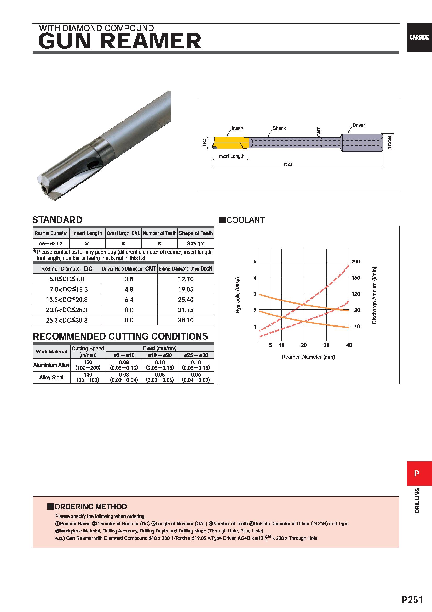 1707 WITH DIAMOND COMPOUND GUN REAMER Insert Shank Driver Reamer Diameter Insert Length Overall Length OAL Number of Teeth Shape of Teeth 06 030 3 Str Каталог MITSUBISHI 2020 Режущий инструмент для станков по металлу Фрезы концевые монолитные из твердого сплава и сборные со сменными режущими пластинами Резцы Сверла Стр. P251