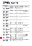 1712 SPARE PARTS SPARE PARTS SPARE PARTS CLAMP SCREW Geometry Order Number Dimensions (mm) Angle Drive Size Torque (N-m) Tool Holder EGS06019 EGS08024 Каталог MITSUBISHI 2020 Режущий инструмент для станков по металлу Фрезы концевые монолитные из твердого сплава и сборные со сменными режущими пластинами Резцы Сверла Стр. Q004