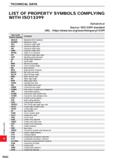 1754 TECHNICAL DATA LIST OF PROPERTY SYMBOLS COMPLYING WITH IS013399 Alphabetical Source: IS013399 standard URL: https://www iso Org/search/x/query/13 Каталог MITSUBISHI 2020 Режущий инструмент для станков по металлу Фрезы концевые монолитные из твердого сплава и сборные со сменными режущими пластинами Резцы Сверла Стр. R002