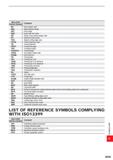 1757 IS013399 Property Symbols Content SC Insert shape code SDL Step diameter length SIG Point angle SSC Insert seat size code SX Shank cross section Каталог MITSUBISHI 2020 Режущий инструмент для станков по металлу Фрезы концевые монолитные из твердого сплава и сборные со сменными режущими пластинами Резцы Сверла Стр. R005