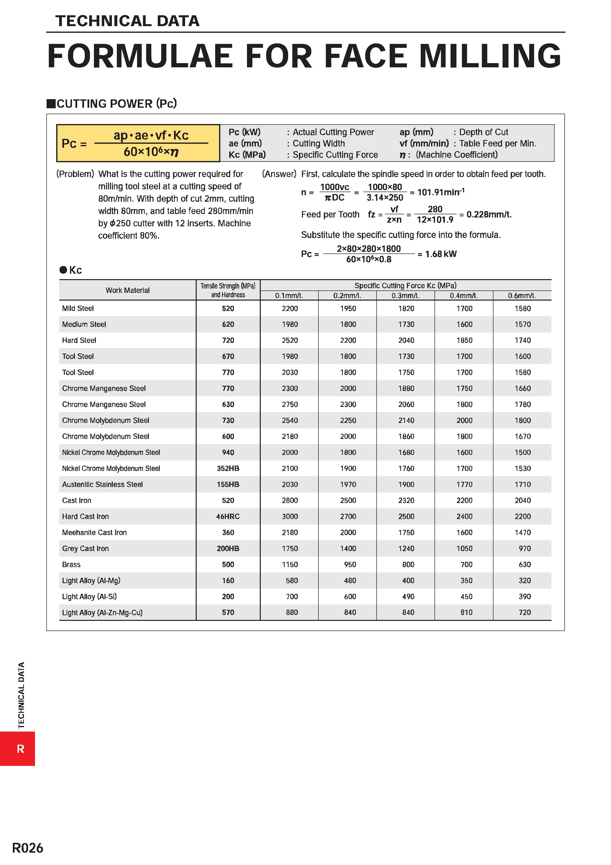 1778 TECHNICAL DATA FORMULAE FOR FACE MILLING CUTTING POWER (Pc) ap ae vf Kc Pc (kW) : Actual Cutting Power ap (mm) : Depth of Cut Pc= - ae (mm) : Cut Каталог MITSUBISHI 2020 Режущий инструмент для станков по металлу Фрезы концевые монолитные из твердого сплава и сборные со сменными режущими пластинами Резцы Сверла Стр. R026