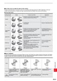 1785 CUTTING EDGE GEOMETRY AND ITS INFLUENCE As shown in the table below, it is possible to select the most suitable cutting edge geometry for differe Каталог MITSUBISHI 2020 Режущий инструмент для станков по металлу Фрезы концевые монолитные из твердого сплава и сборные со сменными режущими пластинами Резцы Сверла Стр. R033