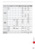 1795 Classification JIS (Others) Aichi Steel Works Uddeholm Kobe Steel, Ltd Sumitomo Metal industries, Ltd Daido Steel Co , Ltd Nippon Koshuha Hitachi Каталог MITSUBISHI 2020 Режущий инструмент для станков по металлу Фрезы концевые монолитные из твердого сплава и сборные со сменными режущими пластинами Резцы Сверла Стр. R043