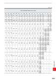 1799 Units: wm Class of Geometrical Tolerance Zone of Holes H8 H9 H10 JS6 JS7 K6 K7 M6 M7 N6 N7 P6 P7 R7 S7 T7 U7 X7 +14 0 +25 0 +40 0 ±3 ±5 0 -6 0 -1 Каталог MITSUBISHI 2020 Режущий инструмент для станков по металлу Фрезы концевые монолитные из твердого сплава и сборные со сменными режущими пластинами Резцы Сверла Стр. R047