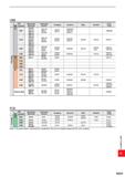 1811 CBN ISO Mitsubishi Materials Sumitomo Electric Tungaloy Kyocera Dijet Sandvik Seco Tools Classifi- cation Symbol Turning H H01 BC8105 BC8110 MBC0 Каталог MITSUBISHI 2020 Режущий инструмент для станков по металлу Фрезы концевые монолитные из твердого сплава и сборные со сменными режущими пластинами Резцы Сверла Стр. R059