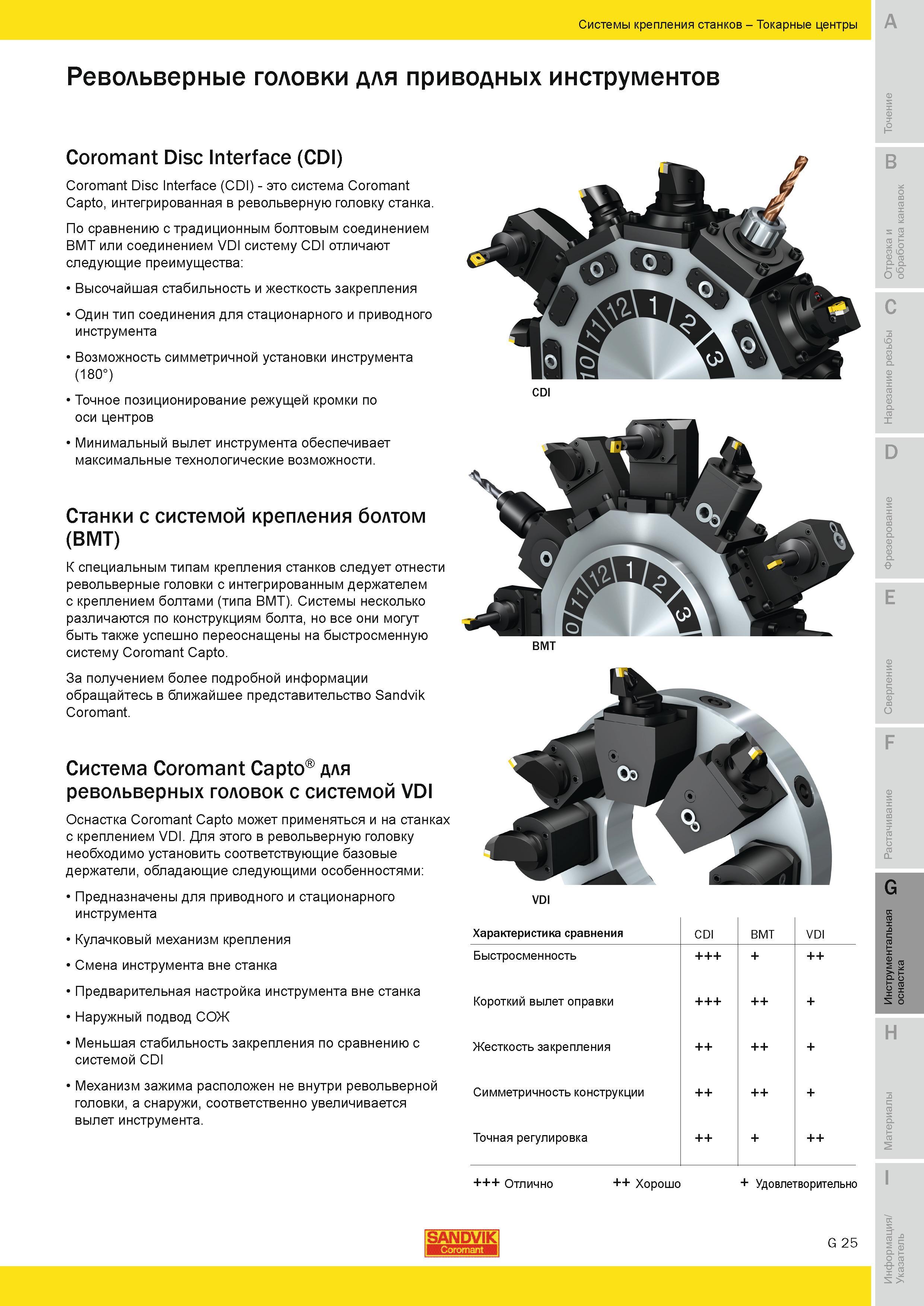 634 Револьверные головки для приводных инструментов Coromant Disc Interface CDI система Coromant Capto интегрированная в револьверную головку станка По Руководство SANDVIK COROMANT 2010 по металлообработке Точение Отрезка Обработка канавок Резьбонарезание Фрезерование Сверление Растачивание Инструментальная оснастка Стр. G25
