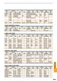 1643 Metallic materials cross reference list Stainless Austenitic steel Heat Resistant Steels Gray, ductile and malleable cast iron Country Germany U K Каталог MITSUBISHI 2015 Токарный и вращающийся инструмент Инструментальные решения для оборудования Стр. Q031 ENG