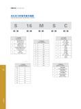 120 Turning General Turning 车削刀具 Turning Tools 内孔车刀杆型号表示规则 Internal Boring Bars Identification System S 16 M S C 刀杆材质 Tool Material A 带冷却孔钢刀秆 Steel Shank wit Каталог GESAC 2015 Металлорежущий инструмент для промышленного станочного оборудования Токарные резцы со сменными режущими пластинами Фрезы сборные и монолитные Сверла Стр. 114