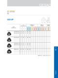 199 尺寸 Dimensions (mm) Размеры в мм 涂层硬质合金 Coated 硬质合金 Uncoated 金属陶瓷 Cermet 订货号 Ordering Code Обозначение инструмента (код заказа) UDET080308-MM UDET12T312-M Каталог GESAC 2015 Металлорежущий инструмент для промышленного станочного оборудования Токарные резцы со сменными режущими пластинами Фрезы сборные и монолитные Сверла Стр. 193