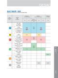 497 钻头产品应用一览表 Application Summary of Solid Carbide Drills 材料组 ISO Material Group 金鹭材料 分组 MC GESAC 内冷钻孔加工 Inner Coolant Drilling 外冷钻孔加工 External Coolant Drill Каталог GESAC 2015 Металлорежущий инструмент для промышленного станочного оборудования Токарные резцы со сменными режущими пластинами Фрезы сборные и монолитные Сверла Стр. 491