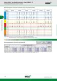 148 Фрезы для обработки уступов Фрезы Victory для обработки уступов Серия VSM490 -15 Рекомендуемые начальные скорости резания Widia Рекомендуемые начальные зна Каталог WIDIA 2016 Фрезы со сменными режущими пластинами для фрезерования заготовок из металлов и сплавов на металлорежущих станках Инструмент фрезерный Стр. J38