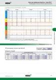 221 WIDIA Фрезы для профильной обработки Серия M370 Рекомендуемые начальные значения скоростей резания (Рекомендуемые значения скоростей резания м/мин продолже Каталог WIDIA 2016 Фрезы со сменными режущими пластинами для фрезерования заготовок из металлов и сплавов на металлорежущих станках Инструмент фрезерный Стр. M15