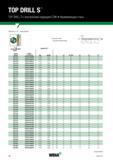 84 TOP DRILL S TOP DRILL S с внутренним подводом СОЖ Нержавеющая сталь (TDS451A 3 x D продолжение) 3 x D Сплав WM15PD AlTiN номер заказа номер по ка Каталог WIDIA 2018 Новый металлорежущий станочный инструмент для фрезерования и сверления Твердосплавные концевые фрезы Сменные режущие пластины Сверла Стр. 82