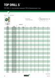 86 TOP DRILL S TOP DRILL S с внутренним подводом СОЖ Нержавеющая сталь (TDS451A 3 x D продолжение) 3 x D Сплав WM15PD AlTiN номер заказа номер по ка Каталог WIDIA 2018 Новый металлорежущий станочный инструмент для фрезерования и сверления Твердосплавные концевые фрезы Сменные режущие пластины Сверла Стр. 84