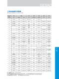605 Марки инструментальной стали мировых стран производителей Китай Европейское Сообщество США Англия Франция Германия Перекрестная справочная таблица Каталог GESAC 2015 Металлорежущий инструмент для промышленного станочного оборудования Токарные резцы со сменными режущими пластинами Фрезы сборные и монолитные Сверла Стр. 599