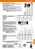 1001 Лампы для освещения рабочей зоны Planonlight LED Black Series - самая мощная, герметичная и компактная среди ламп для освещения рабочей з Каталог HOFFMANN GROUP 2017 Ручной слесарно-монтажный и контрольно-измерительный инструмент для производственных предприятиий и служб сервиса Инвентарь Стр. 1001
