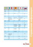 145 SS II UNI UNE JIS ГОСТ 1550 1572 C 35 F 1130-C 35 K S 35 C 35 1572 C36 S35C 1660 C45 F-1140 45 1674 C 50 50 1674 C 53 S 50 C 50 16 Mo 5 KG; KW F Руководство ISCAR 2011 Металлорежущий инструмент для производства штампов и пресс-форм Фрезерование и механическая обработка отверстий на станках Стр. 143