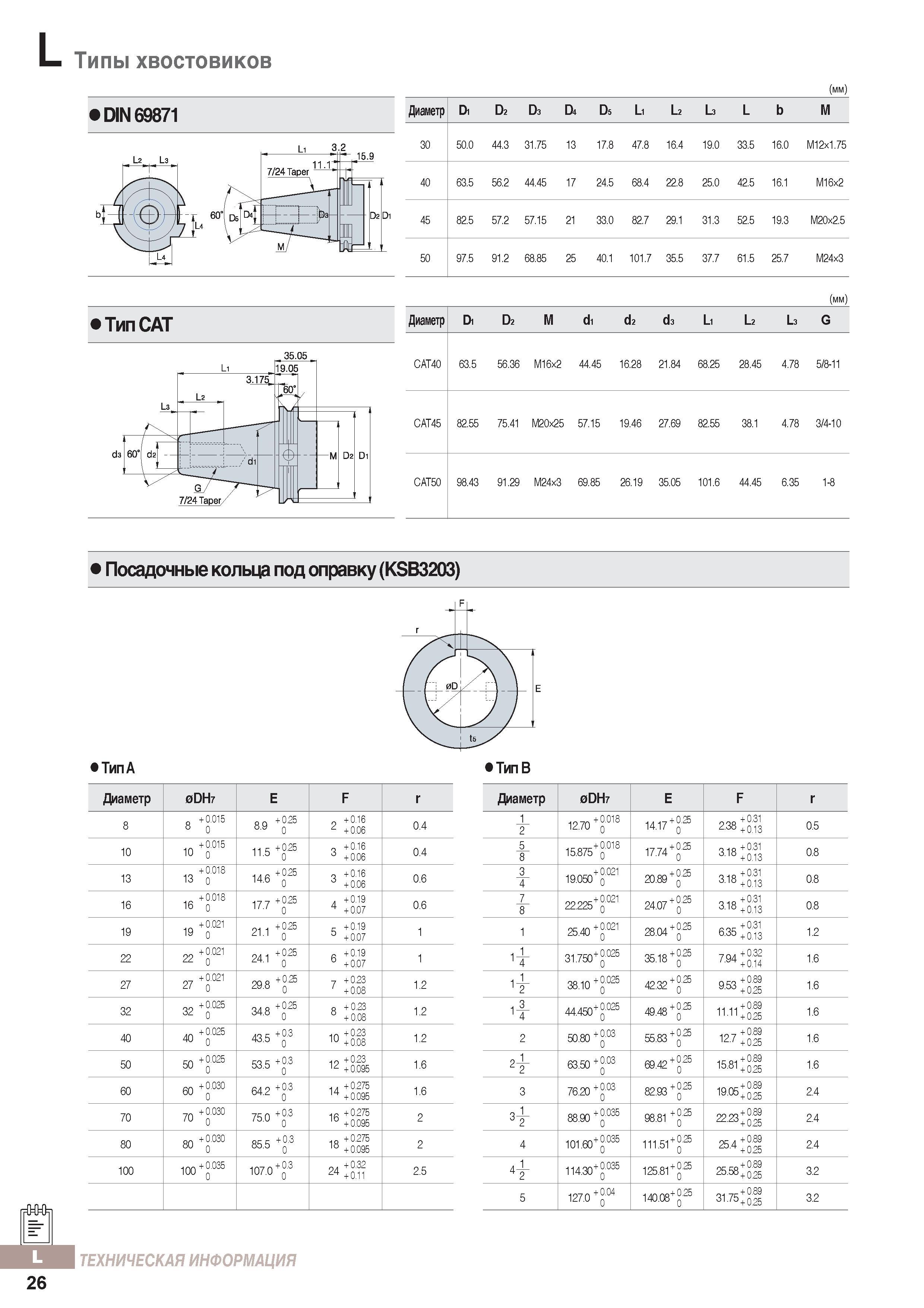 1069 Типы хвостовиков Каталог KORLOY 2016 Металлорежущий инструмент и инструментальная оснастка для токарных фрезерных резьбонарезных сверлильных расточных технологических операций на станках Стр. L26