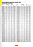 290 Г Р 2 3 3 4 5 1 2 2 3 3 3 4 4 4 0 0 0 1 0 0 3 0 0 0 0 0 1 0 3 1 3 3 3 3 3 3 2 4 4 4 5 5 6 6 6 2 3 2 2 3 0 3 3 1 3 3 0 3 3 0 3 4 3 2 2 3 Каталог SANDVIK COROMANT 2020 Инструмент для токарной обработки металла на станках Пластины режущие Токарные резцы и державки Инструментальная оснастка Стр. A286
