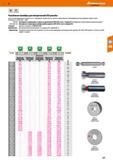 217 Резьбовые калибры от Hoffmann Group для контроля метрической ISO резьбы Заточенный первый виток резьбы (шаг от 1 мм) удаляет грубую грязь Каталог HOFFMANN GROUP 2018 Инструмент ручной Слесарный и механизированный Измерительные приборы и инструменты Производственный инвентарь Стр. 217