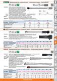 1229 Прочный компактный динамометрический ключ с одним рычагом от Hoffmann Group регулируется по шкале (Нм и ft lt) с автоматическим отключением Точность с Каталог HOFFMANN GROUP 2015 Редакция 46 на русском Стр. 1229