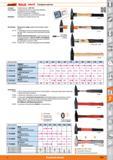 1363 Слесарные молотки от Hoffmann Group Стандарт Головка молотка по DIN 1041 Головка молотка кузнечно-прессовой обработки шлифованная точно по размеру Пол Каталог HOFFMANN GROUP 2015 Редакция 46 на русском Стр. 1363