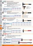 1364 Слесарный молоток от Hoffmann Group Благодаря уникальному соединению головки молотка и втулки рукоятки образуется неразрывный конструктивный элемент с Каталог HOFFMANN GROUP 2015 Редакция 46 на русском Стр. 1364