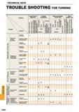 1614 Trouble shooting for turning Solution Trouble Factors Insert Grade Selection Cutting Conditions Style and Design of the Tool Machine Installation o Каталог MITSUBISHI 2015 Токарный и вращающийся инструмент Инструментальные решения для оборудования Стр. Q002 ENG